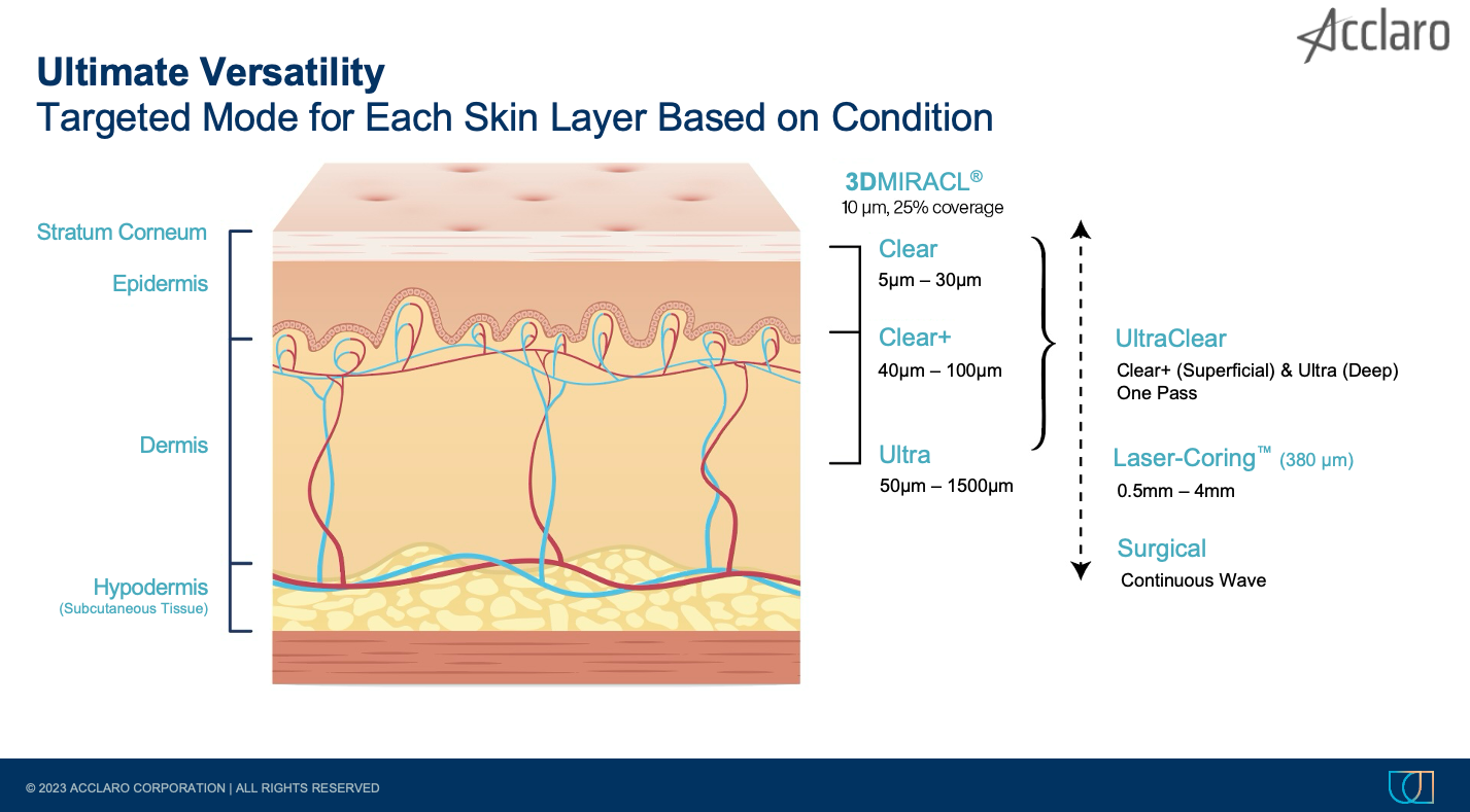 Ultraclear® Laser